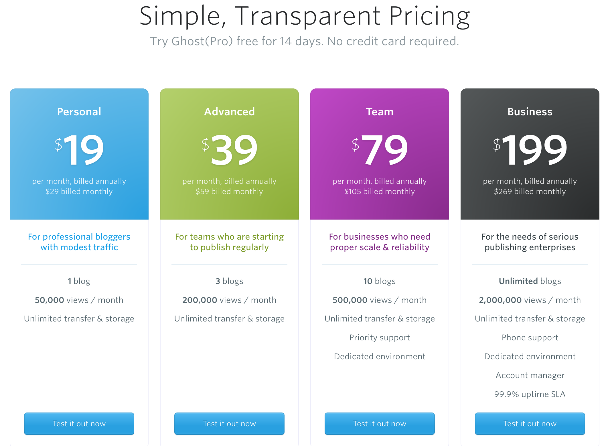Ghost subscription pricing.