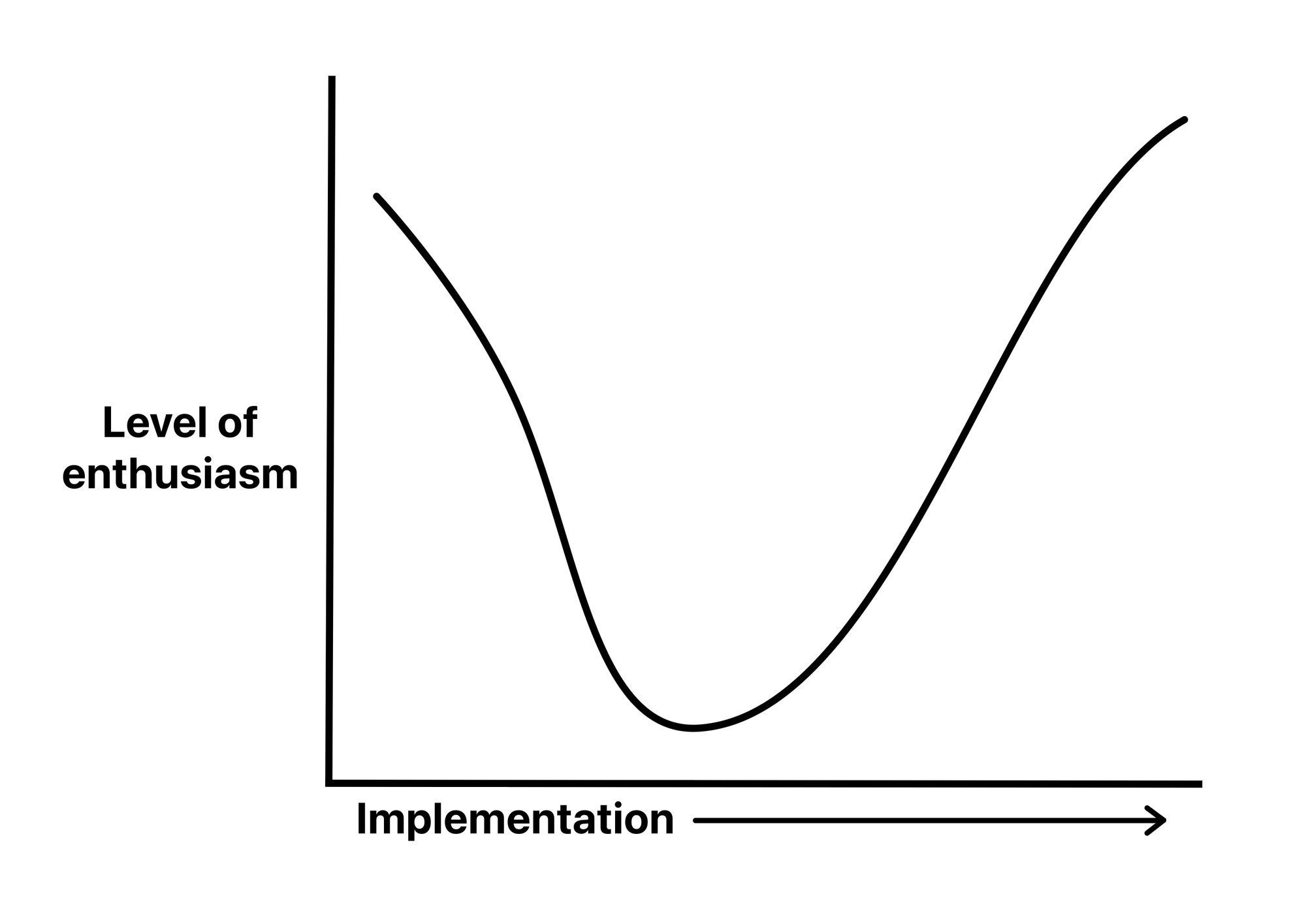 After-sale strategies: Navigating the treacherous implementation stage