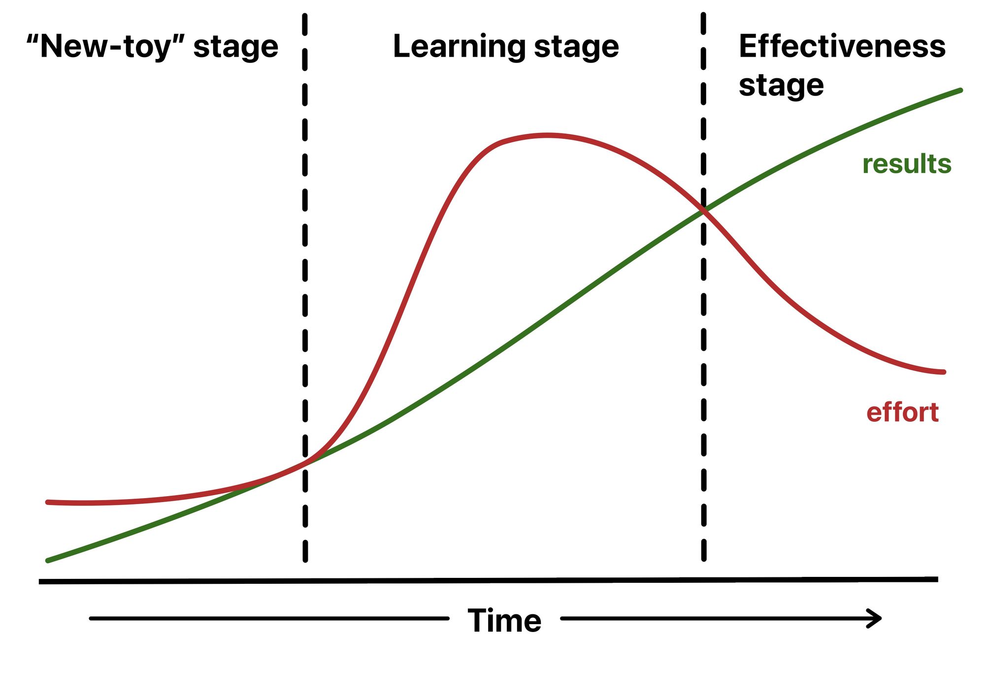 After-sale strategies: Navigating the treacherous implementation stage